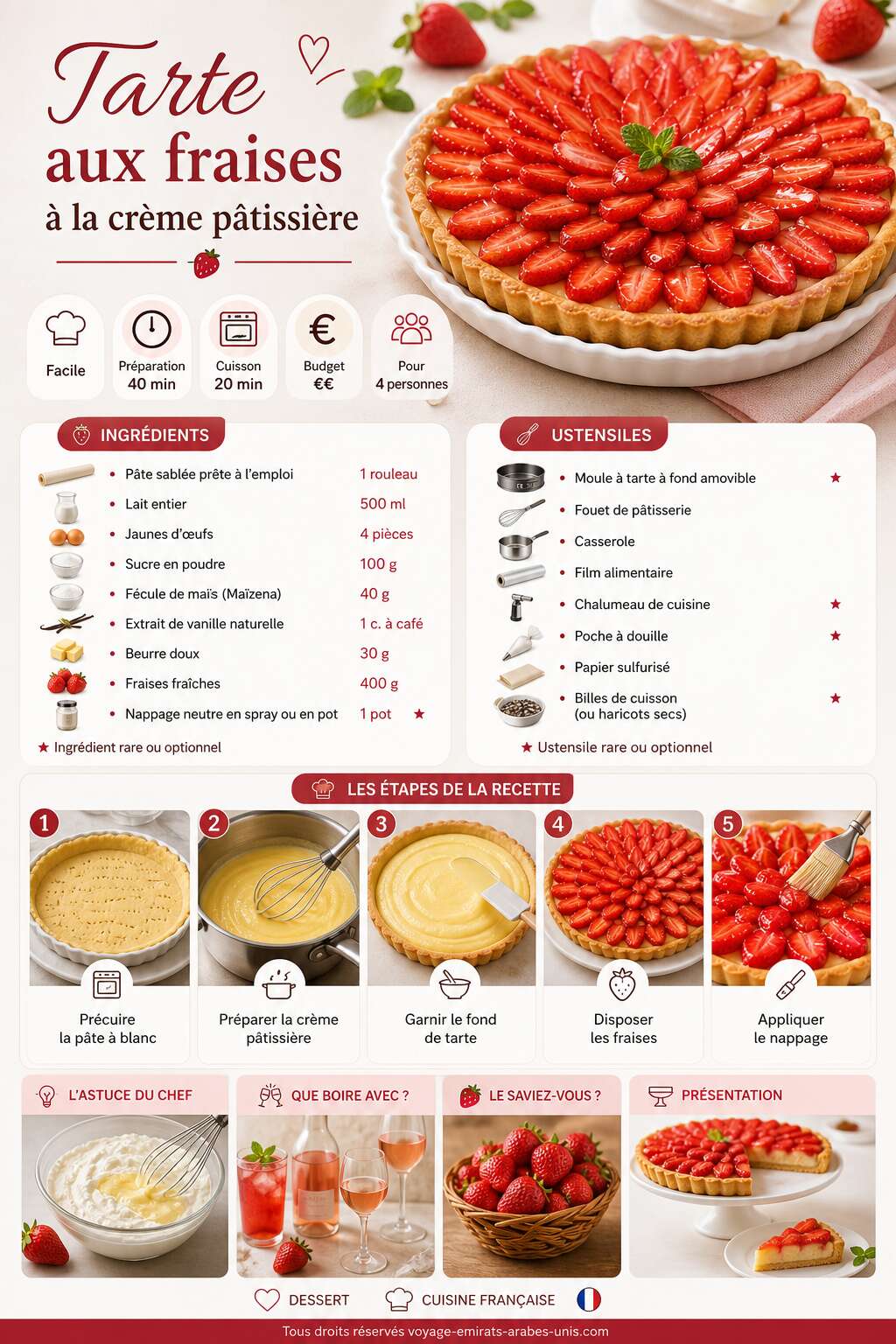 Fiche recette Recette facile de tarte aux fraises &agrave; la cr&egrave;me p&acirc;tissi&egrave;re