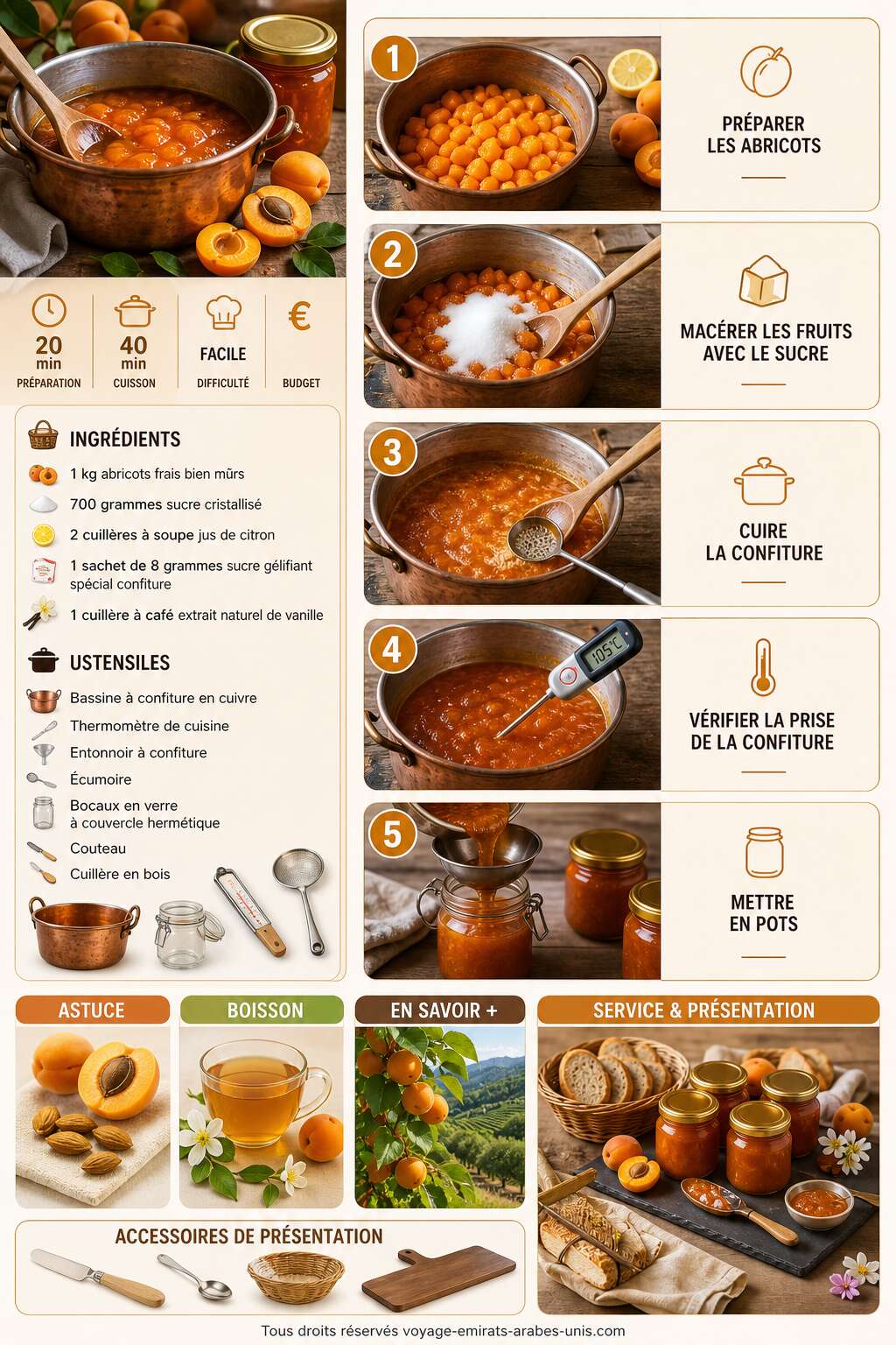Fiche recette Recette de confiture d'abricots maison Fiche recette Recette de confiture d'abricots maison