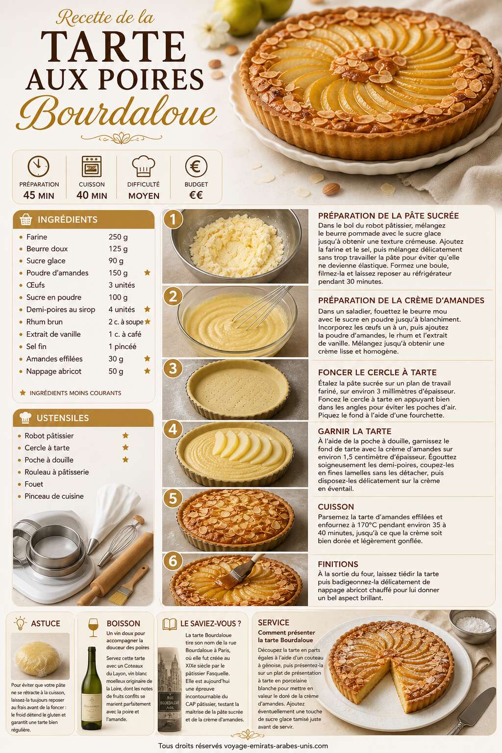 Fiche recette Recette de la tarte aux poires Bourdaloue du CAP pâtissier Fiche recette Recette de la tarte aux poires Bourdaloue du CAP pâtissier