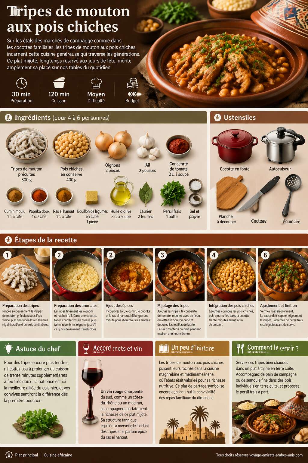 Fiche recette Recette de tripes de mouton aux pois chiches