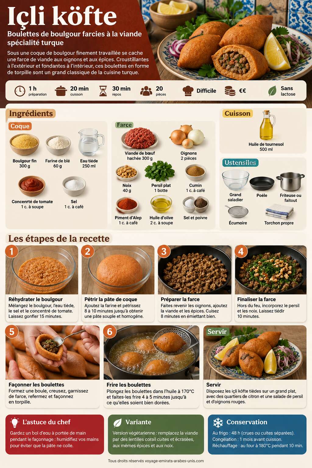 Fiche recette Recette d'içli köfte : boulettes de boulgour farcies à la viande, spécialité turque Fiche recette Recette d'içli köfte : boulettes de boulgour farcies à la viande, spécialité turque